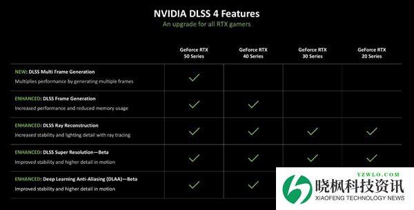 RTX 5090D挑战3A游戏多开:实测结果出乎意料