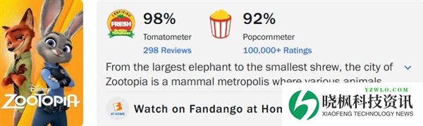 《疯狂动物城2》口碑不及前作