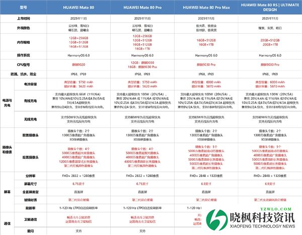 你会买吗!余承东:华为Mate80 4699元起的价格诚意满满