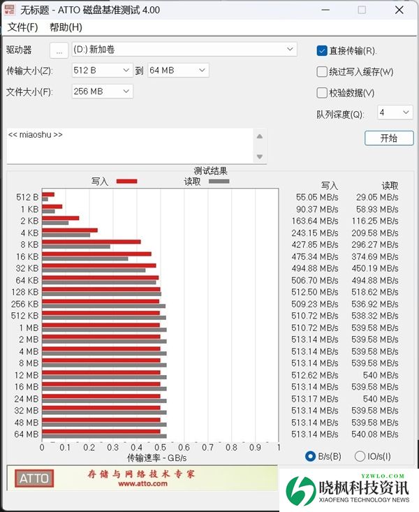 致态小翼S001固态硬盘上手：老机型升级效果立竿见影