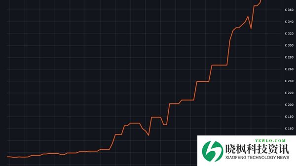 内存仨月涨价3倍!AMD AM4老平台枯木逢春
